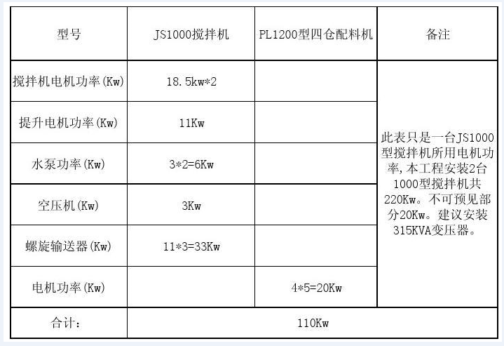 小型91麻豆免费视频功率表